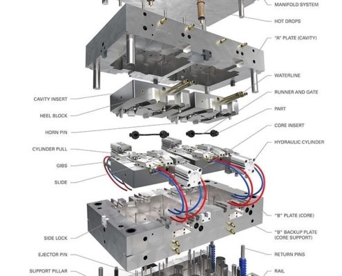 Plastic Injection Tooling Mould with part description